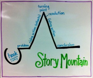 Our story mountain template. 