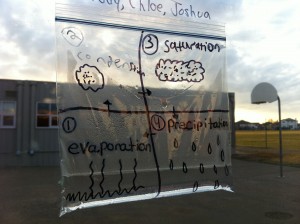 You can see some examples of condensation and precipitation beginning to occur in this bag! 