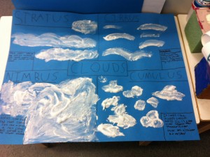 This group worked hard to really demonstrate what each of the clouds looked like. 