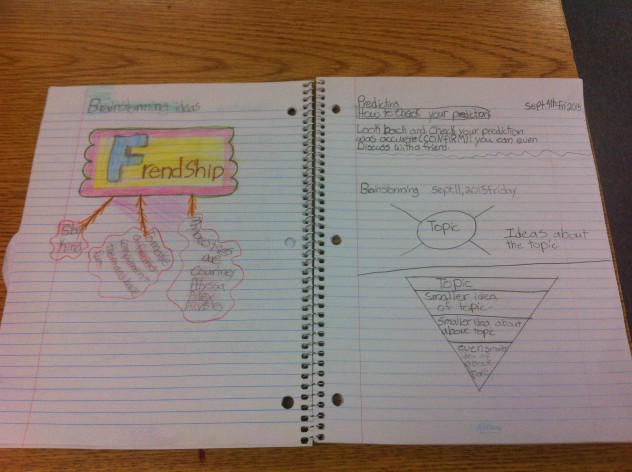 This student created a brainstorming web as her left-sided entry. 