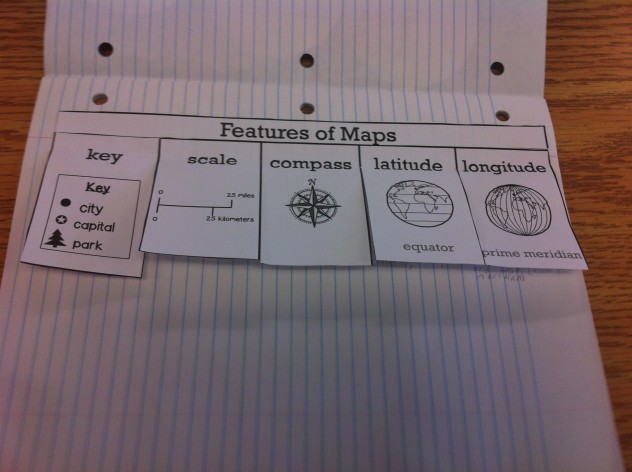 The front of our foldable. We will be studying the key, scale, compass, and longitude and latitude of maps. 