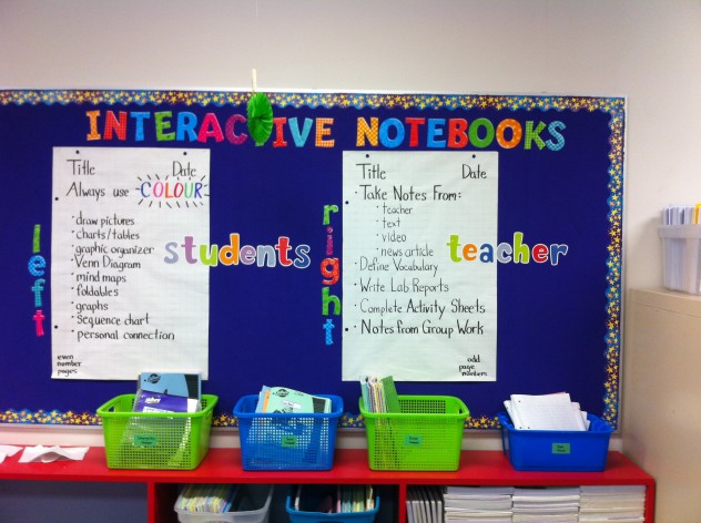 A bulletin board to remind us of how to create our Interactive Notebooks. 